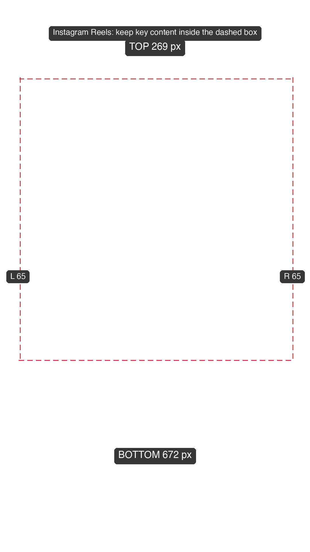 Transparent 1080x1920 Instagram Reels safe zone overlay, dashed outline only, with the pixel size of every margin printed on it