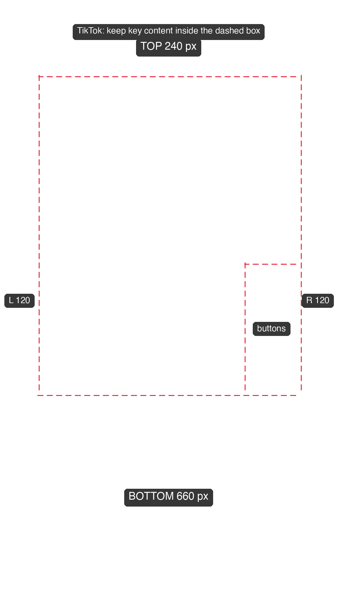 Transparent 1080x1920 TikTok safe zone overlay, dashed outline only, with the pixel size of every margin printed on it