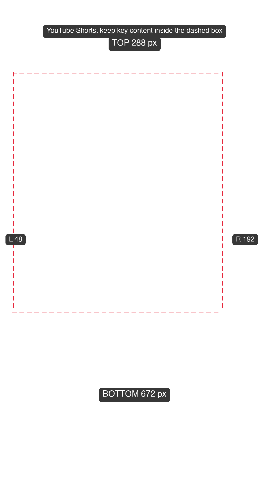 Transparent 1080x1920 YouTube Shorts safe zone overlay, dashed outline only, with the pixel size of every margin printed on it