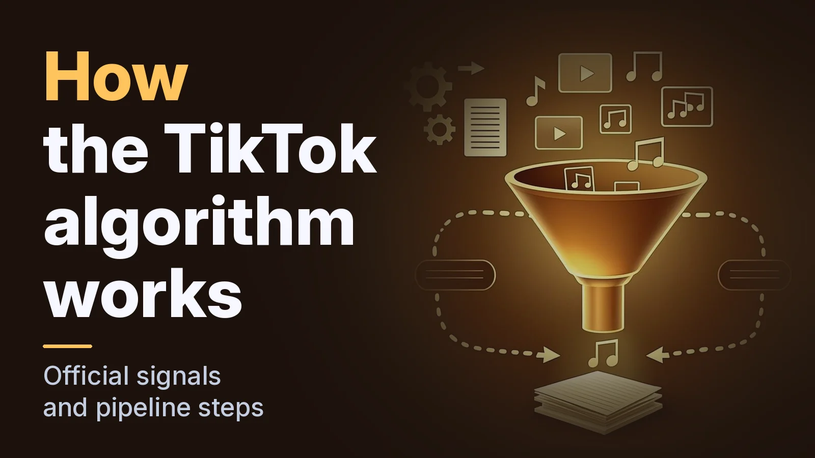 A glowing funnel sorting vertical short videos with music notes into a ranked stack, surrounded by a five-step pipeline.